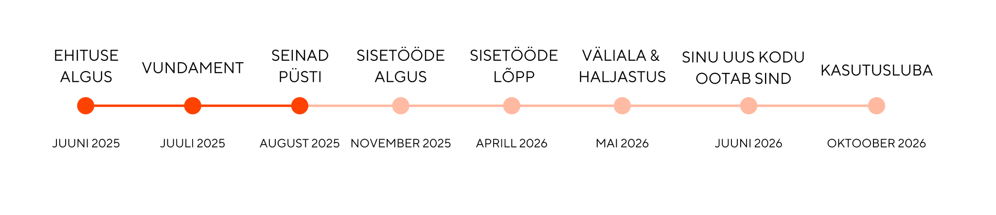 Apartment Footer Image